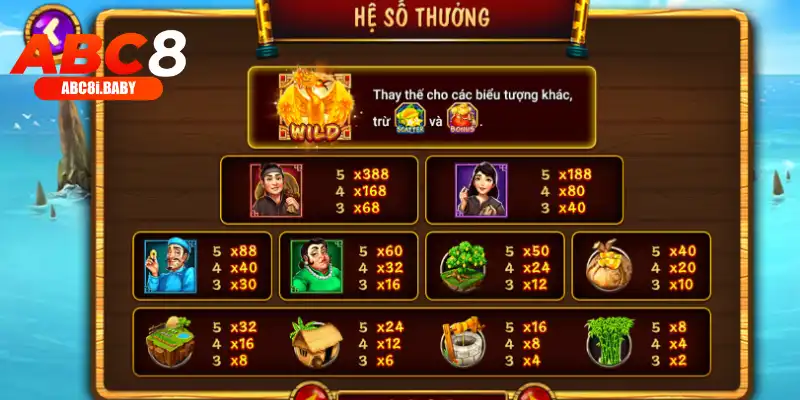 Một số biểu tượng cơ bản được sử dụng trong game