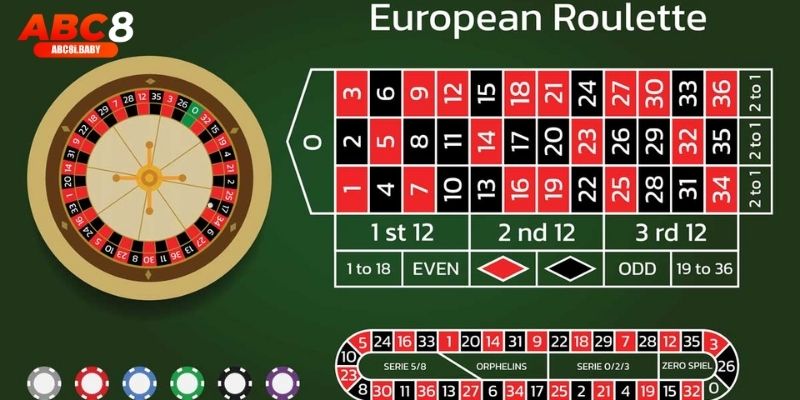 Người chơi tận hưởng trải nghiệm Roulette ABC8 đỉnh cao 